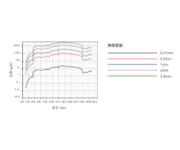 华谱光学